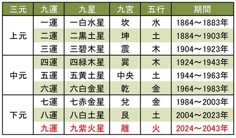 第九運 意味|2024年からの｢九運｣時代は、女性リーダーが大変化を起こ。